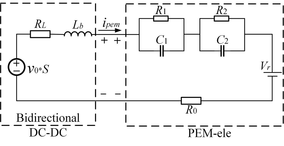 PEM 制氢分数阶建模与控制