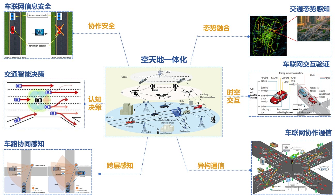 智能空地协同传输